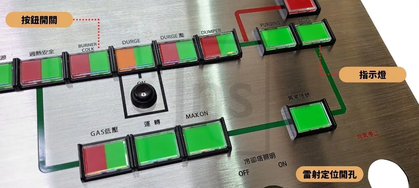 配盤及控制規劃