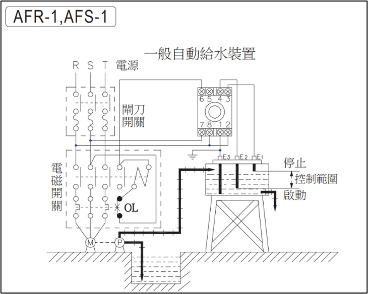 生活中當個時間管理大師，回到家中如何當個水位控制大師
