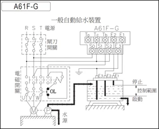 生活中當個時間管理大師，回到家中如何當個水位控制大師
