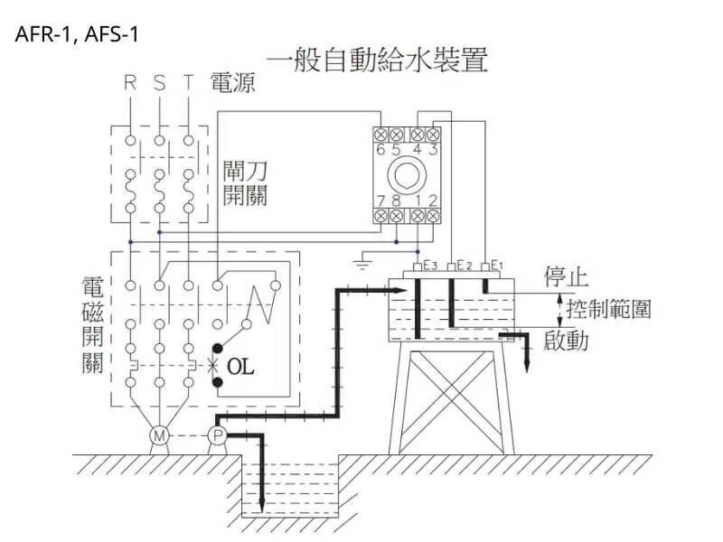 AFR-1,AFS-1一般自動給水裝置接線圖 AFR-1,AFS-1一般自動給水裝置接線圖