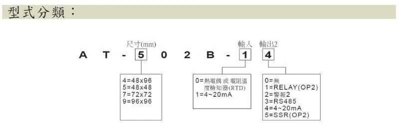 PID溫度控制器推薦 電機人必知道的溫度控制器選型方法 PID溫度控制器推薦 電機人必知道的溫度控制器選型方法