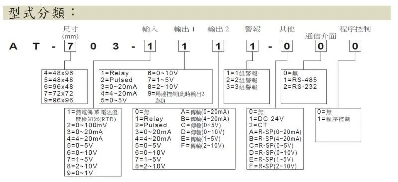 PID溫度控制器推薦 電機人必知道的溫度控制器選型方法 PID溫度控制器推薦 電機人必知道的溫度控制器選型方法