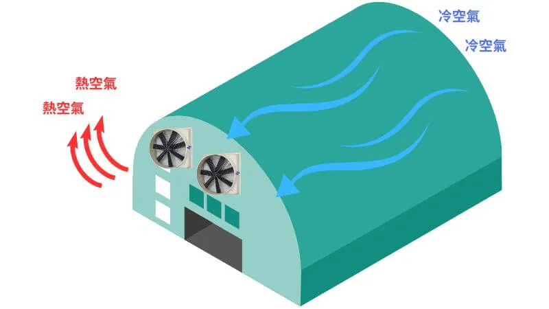 專業廠房通風解決方案！政順電機提供最佳選擇負壓式排風扇