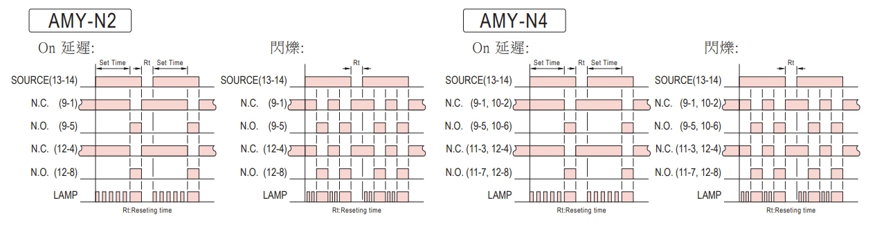 ANLY AMY-N多段限時繼電器