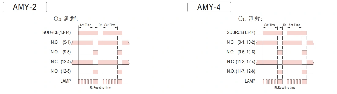 ANLY AMY小型限時繼電器 ANLY AMY小型限時繼電器