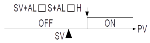 ANLY AT02B ANLY AT02B