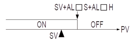 ANLY AT02B ANLY AT02B