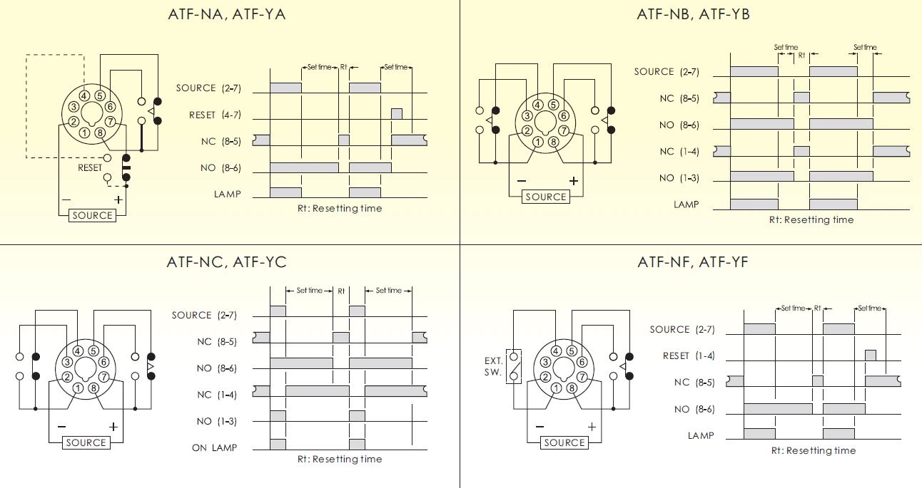 ANV ATF-N/Y計時器