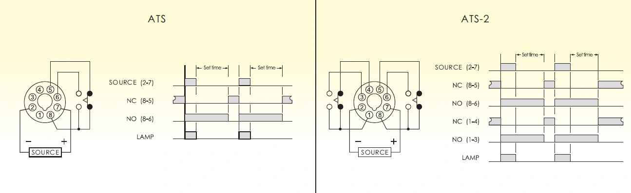 ANV ATS計時器 ANV ATS計時器
