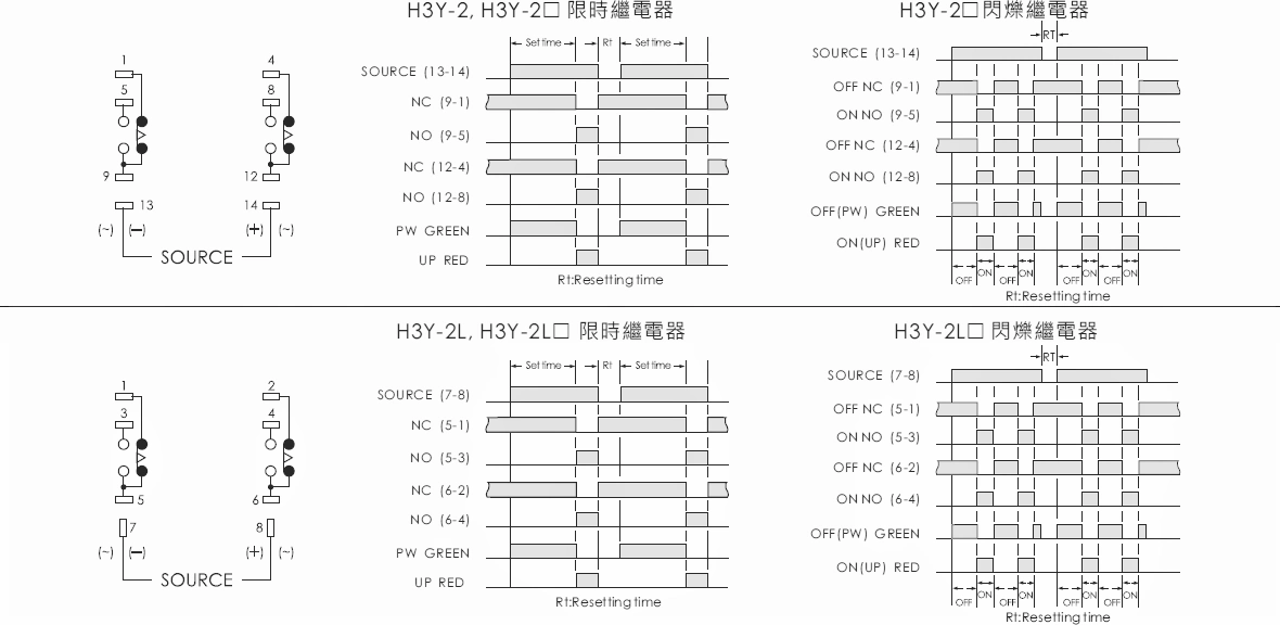 ANV H3Y-2,H3Y-4 ANV H3Y-2,H3Y-4