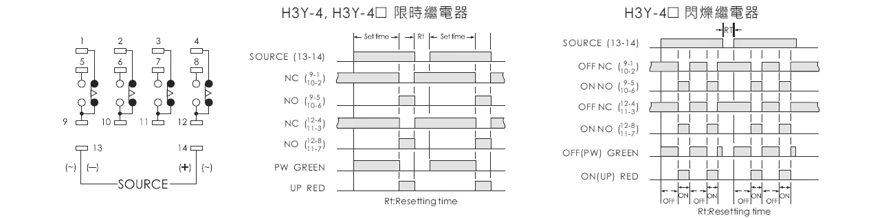 ANV H3Y-2,H3Y-4 ANV H3Y-2,H3Y-4