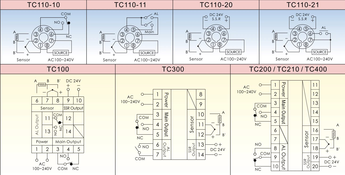 ANV PID溫度控制器 ANV PID溫度控制器