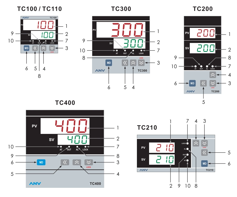 ANV PID溫度控制器 ANV PID溫度控制器