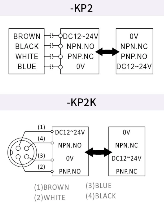 RIKO 靜電容式近接開關 KC1820-KP2 RIKO 靜電容式近接開關 KC1820-KP2