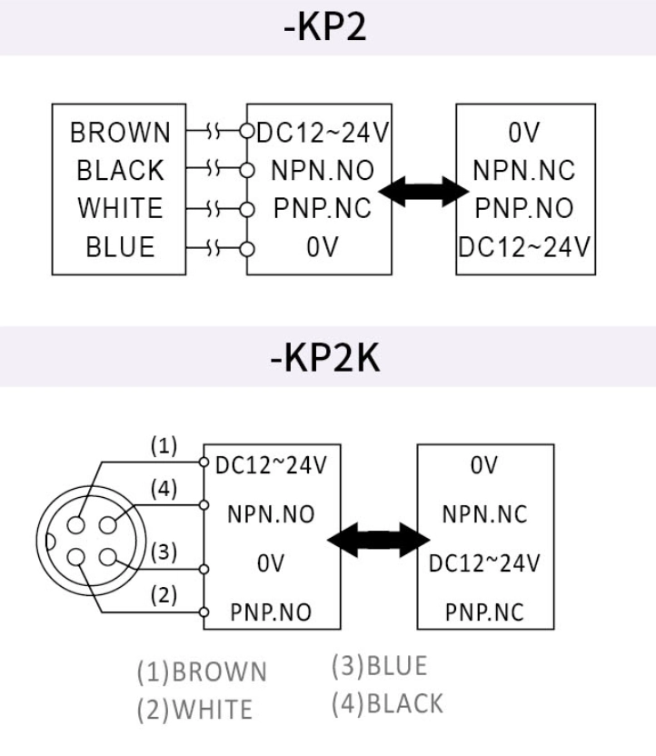 RIKO 靜電容式近接開關 KC3035-KP2 RIKO 靜電容式近接開關 KC3035-KP2