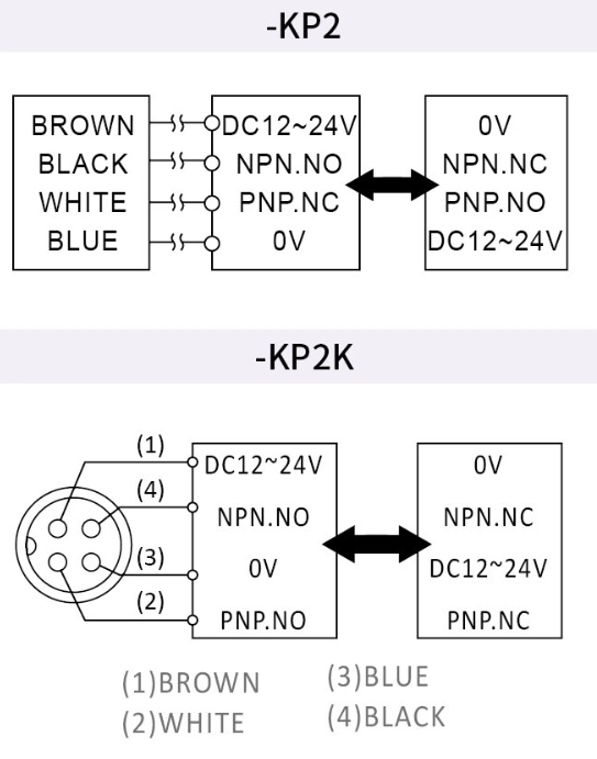 RIKO 靜電容式近接開關 KCT1810-KP2 RIKO 靜電容式近接開關 KCT1810-KP2