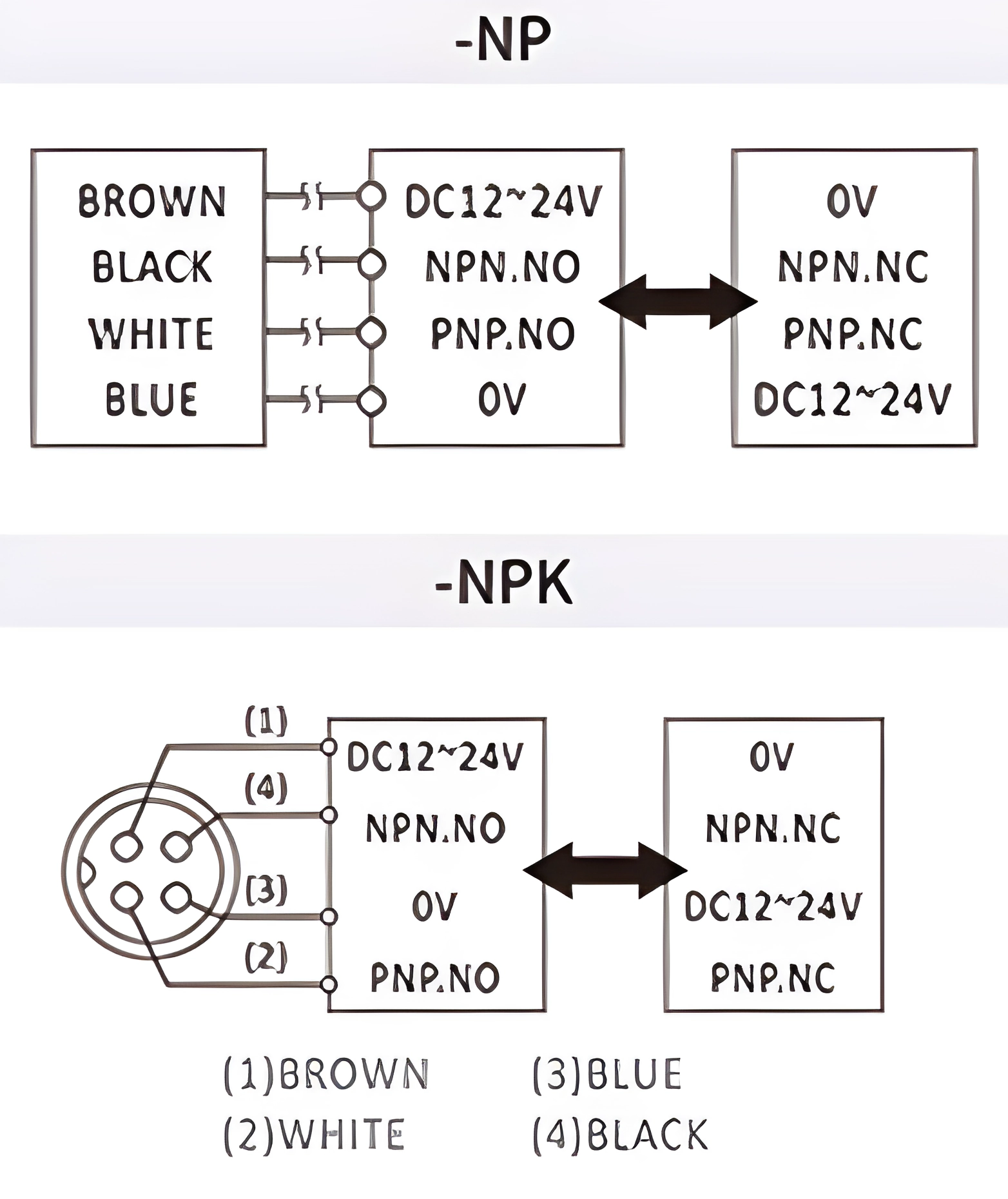 RIKO 靜電容式近接開關 PKC1820-NP
