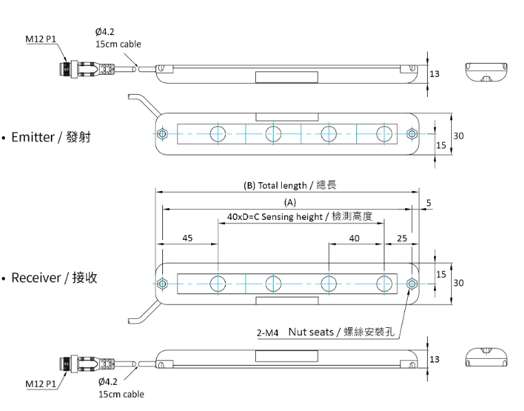 RIKO OAP-4004/4008 光柵 RIKO OAP-4004/4008 光柵