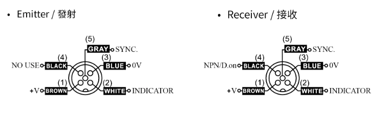 RIKO OAP-4004/4008 光柵 RIKO OAP-4004/4008 光柵