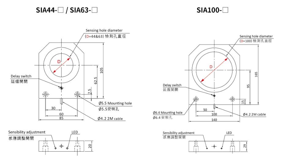 RIKO 環形近接開關 SIA44-N RIKO 環形近接開關 SIA44-N