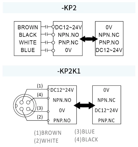 RIKO 環形近接開關 SID05-KP2 RIKO 環形近接開關 SID05-KP2