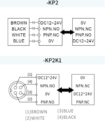 RIKO 環形近接開關 SIR15-KP2 RIKO 環形近接開關 SIR15-KP2