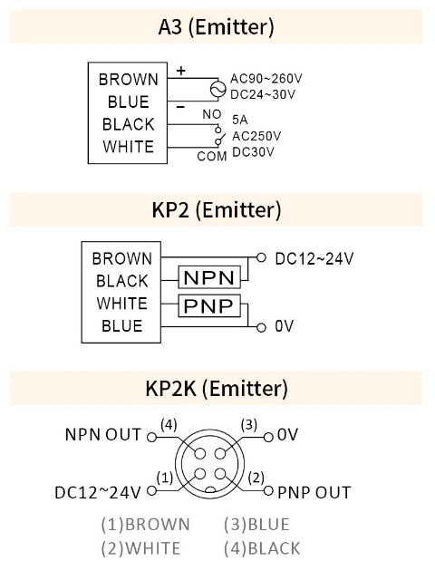 RIKO R3JK長距離檢測方形光電 RIKO R3JK長距離檢測方形光電