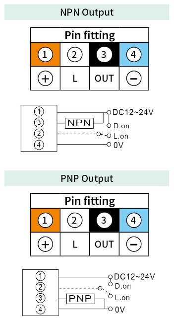 RIKO SPR光電素子 RIKO SPR光電素子