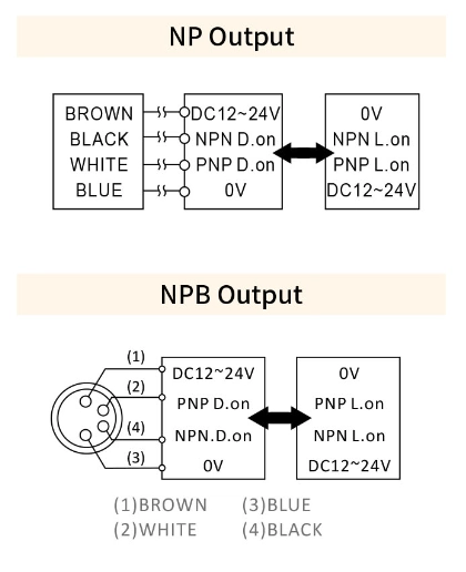 RIKO 小方形光電 PK3-10NP RIKO 小方形光電 PK3-10NP