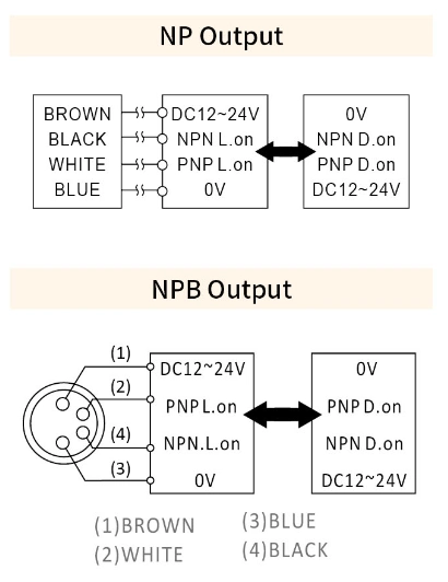 RIKO 小方形光電 PK3-DU20NP RIKO 小方形光電 PK3-DU20NP