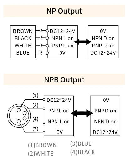 RIKO 小方形光電 PK6-DU80NP RIKO 小方形光電 PK6-DU80NP