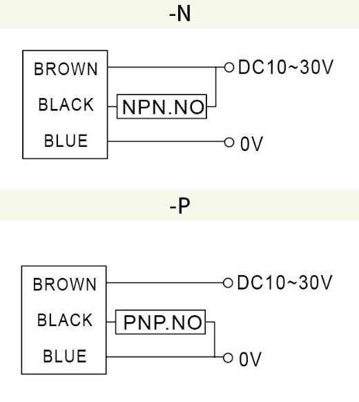 RIKO 方形電感式近接開關 JM02-N RIKO 方形電感式近接開關 JM02-N