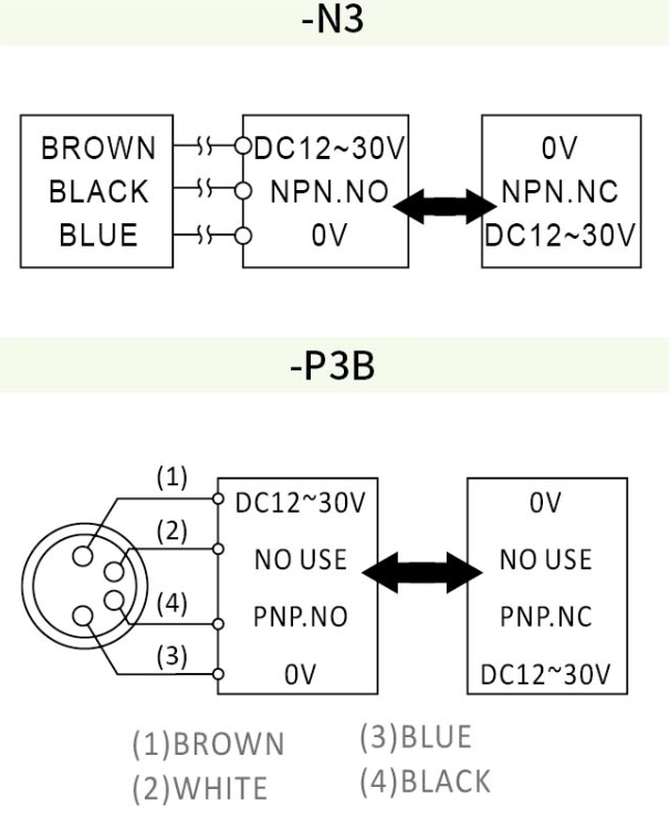 RIKO 方形電感式近接開關 JM04-N3 RIKO 方形電感式近接開關 JM04-N3