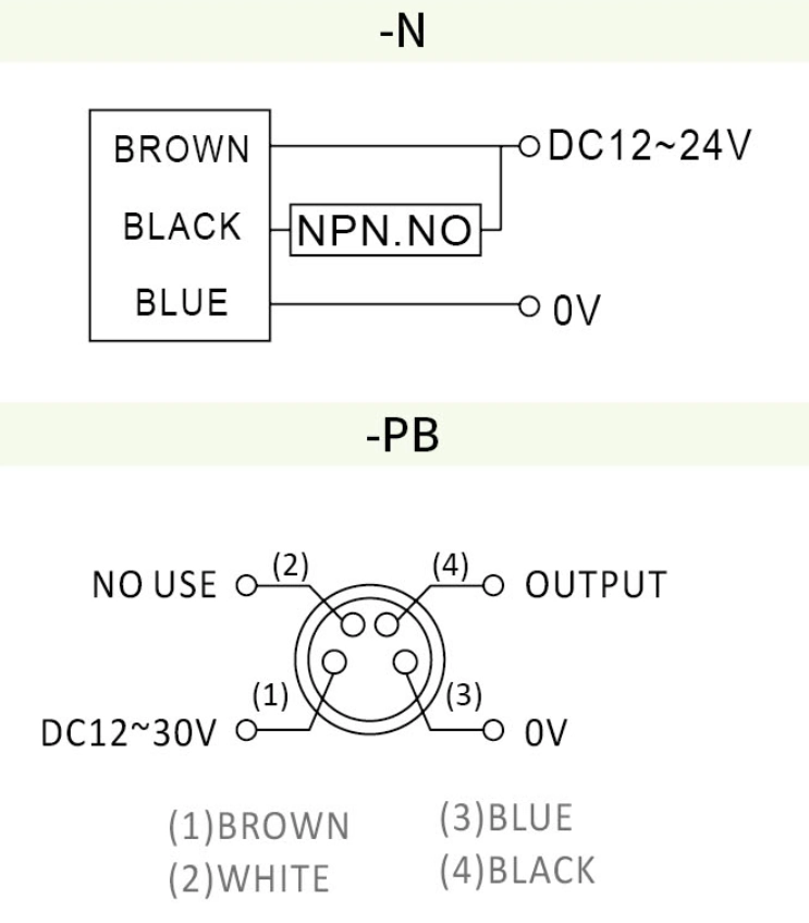 RIKO 方形電感式近接開關 JN02-N RIKO 方形電感式近接開關 JN02-N