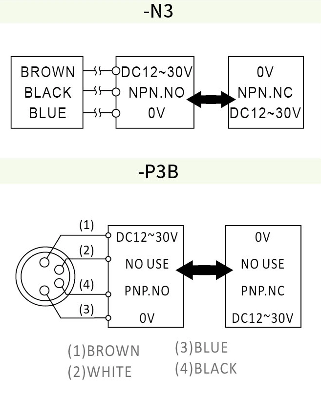 RIKO JN方形電感式近接開關 JN04-N3 RIKO JN方形電感式近接開關 JN04-N3