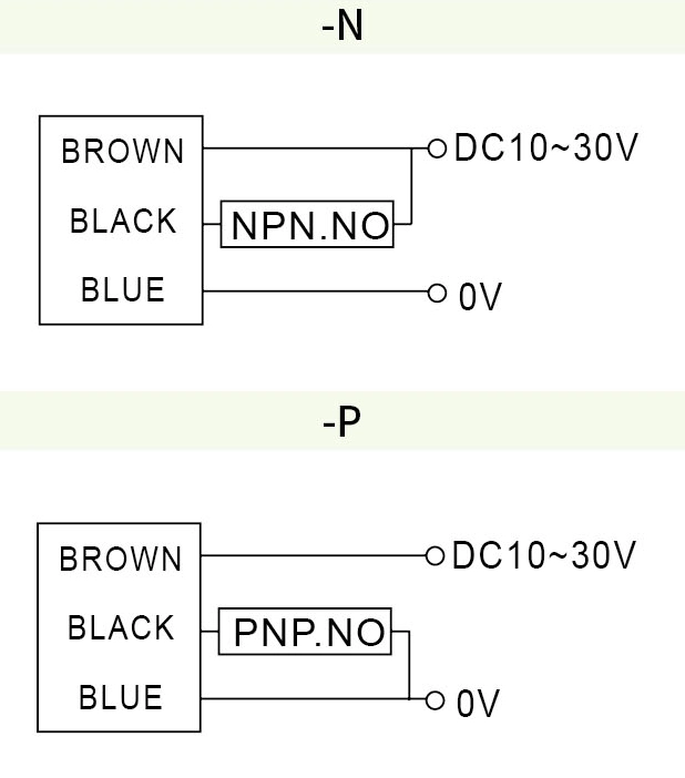 RIKO KN精巧方形電感式近接開關 KND02-N RIKO KN精巧方形電感式近接開關 KND02-N
