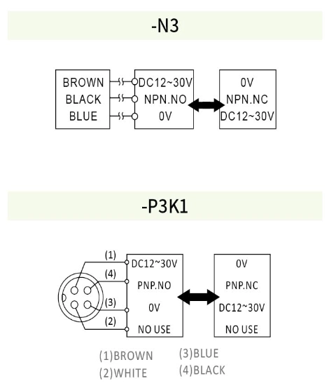 RIKO 耐彎抗拉方形電感式近接開關 PND16-N3