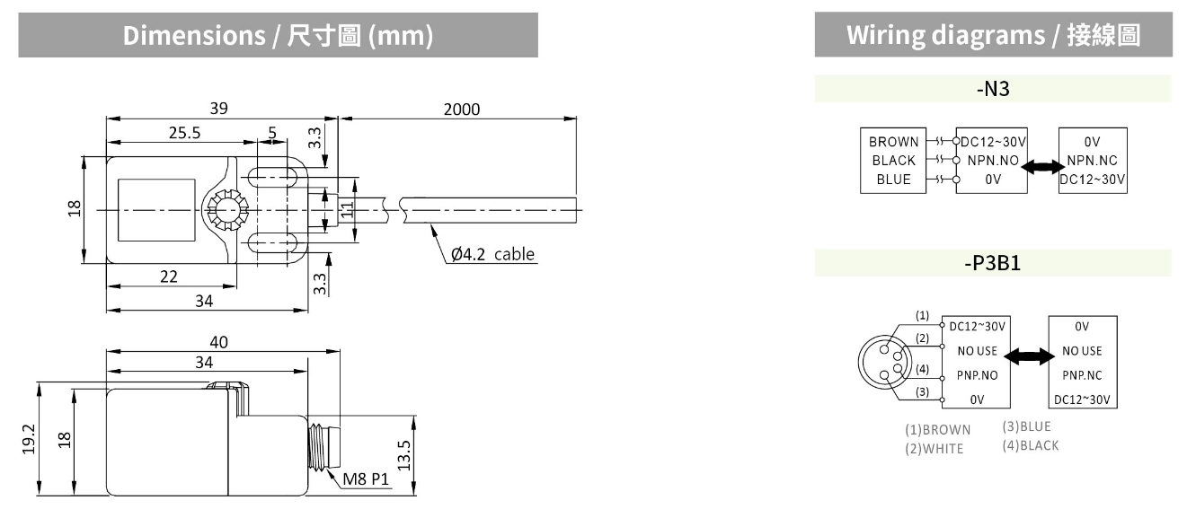 RIKO 雙LED方形電感式近接開關 RN04-N3