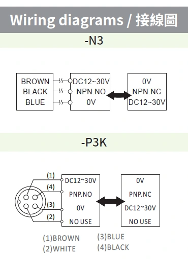RIKO 方形電感式近接開關 SN10-N3 RIKO 方形電感式近接開關 SN10-N3