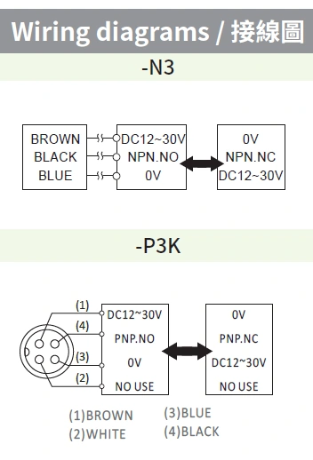 RIKO 方形電感式近接開關 SN18-N3