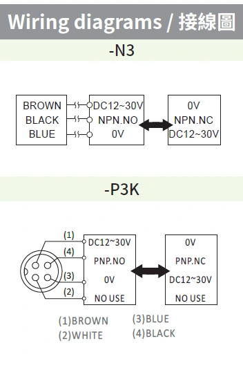 RIKO 方形電感式近接開關 SN20-N3