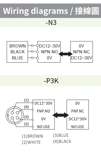 RIKO 方形電感式近接開關 SN28-N3 RIKO 方形電感式近接開關 SN28-N3