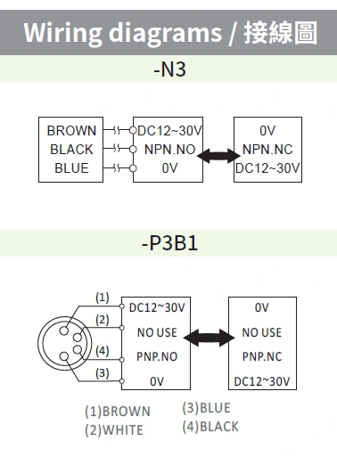 RIKO 方形電感式近接開關 SND04-N3
