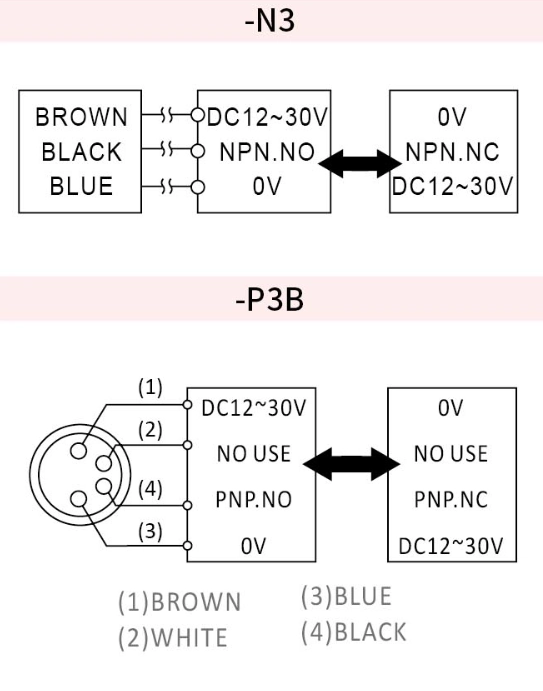 RIKO PSC1202-P3 RIKO PSC1202-P3