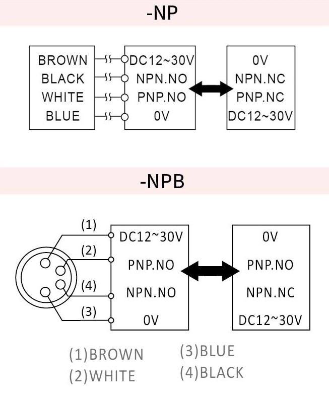 RIKO PSC1205-NP RIKO PSC1205-NP