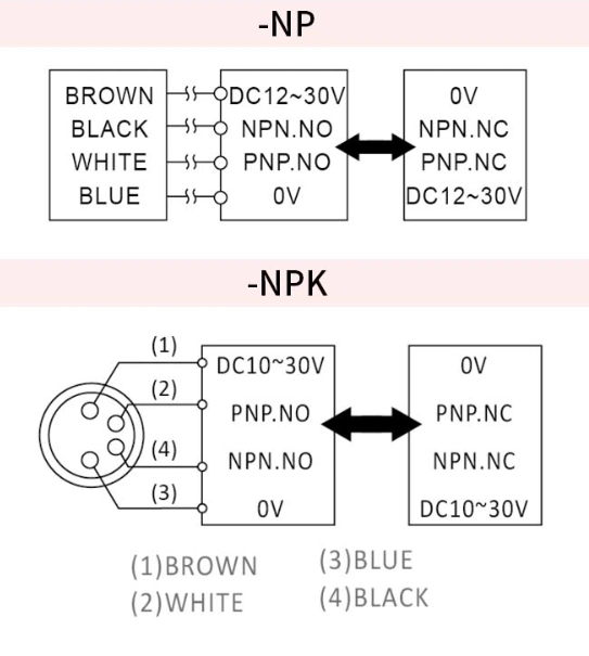 RIKO PSC3018-NP RIKO PSC3018-NP