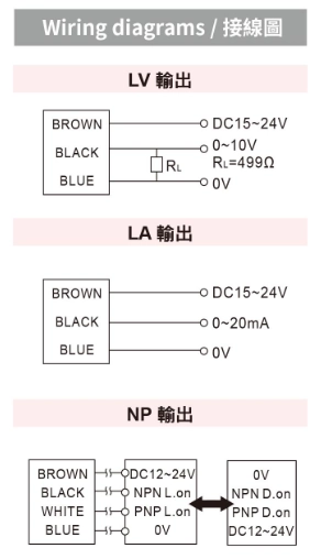RIKO 塑膠外殼光電 RMF-DU100LV RIKO 塑膠外殼光電 RMF-DU100LV