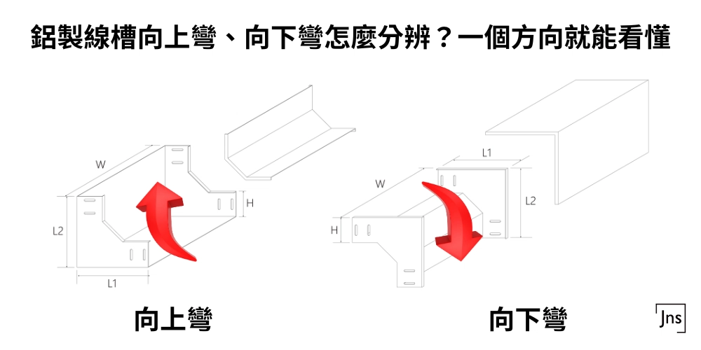 鋁製線槽向上彎、向下彎怎麼分辨？一個方向就能看懂