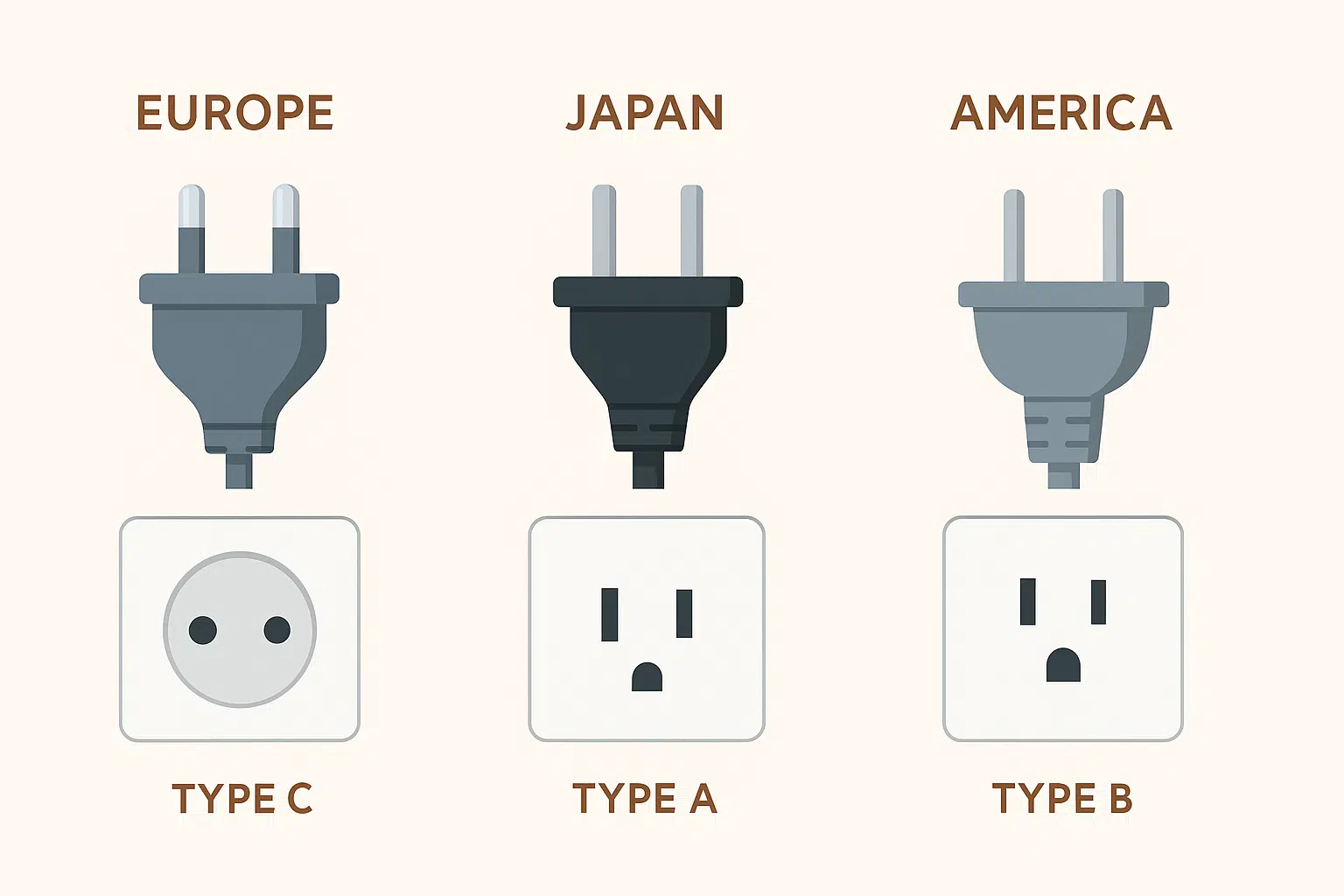 為什麼歐規、美規、日規插頭插座不一樣? 歐規美規日規插頭插座的差異