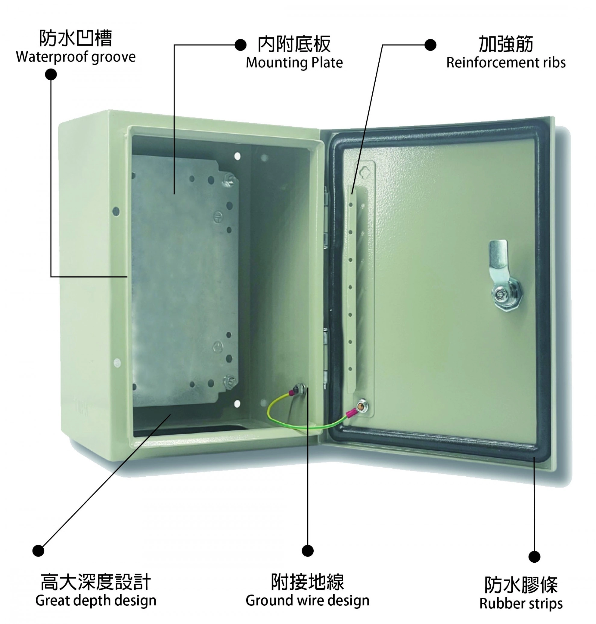 TWPA 鐵製防水開關箱 開關箱配電箱尺寸圖